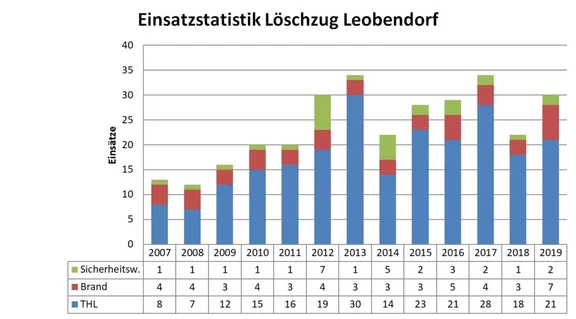 2019 Einsatzstatistik.jpg